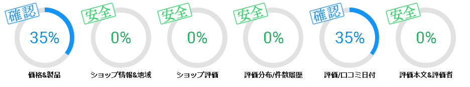 DMJえがお生活ブラックジンジャー代謝粒の評価