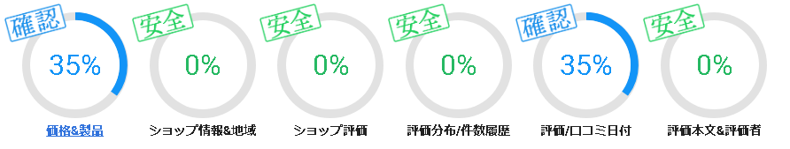 あお季の杜ブラックジンジャー×乳酸菌の評価