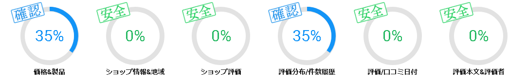 マカ・クラチャイダムの評価