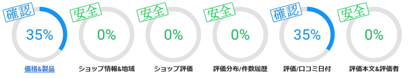 筋活王　評価